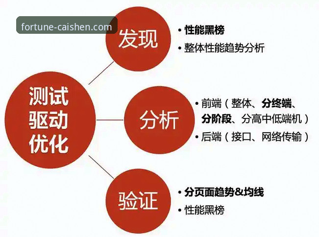 资深分析师深度评测：财神棋牌靠谱吗？一份数据驱动的使用心得