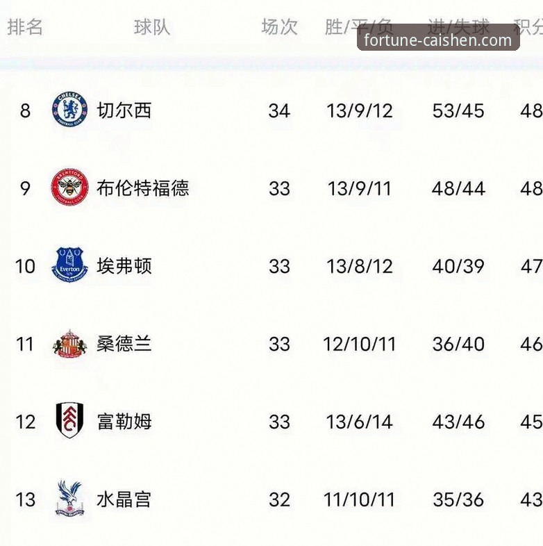 英超5月积分榜上，阿森纳凭什么力压曼联曼城登顶？